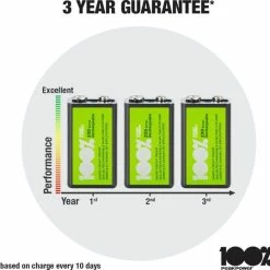 Goedkoop 🛒 100% Peak Power Oplaadbare Batterijen 9V - Duurzame Keuze - NiMH 9V Batterij 200 MAh - 2 Stuks ❤️ -Sieraden-horloges Winkel 550x538 1